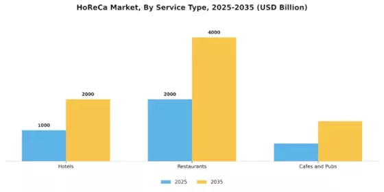 HoReCa Market Segment Image 1