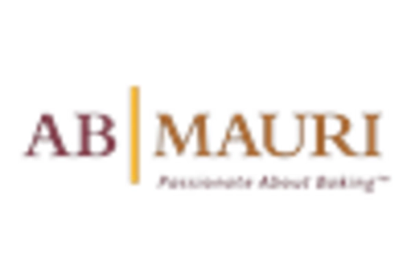 Leavening Agents Market https://www.marketresearchfuture.com/uploads/reports/10552/ab-mauri-gb_keyplayer.webp