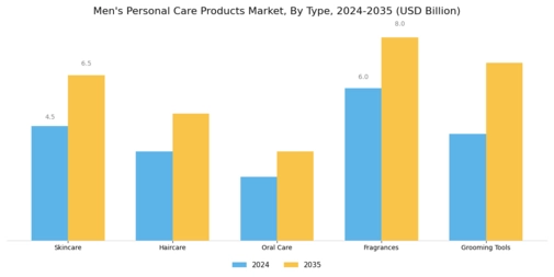 Mens Personal Care Products Market Segment Image 0