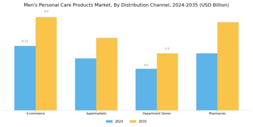 Mens Personal Care Products Market Segment Image 2