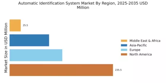 Automatic Identification System Market Regional Image