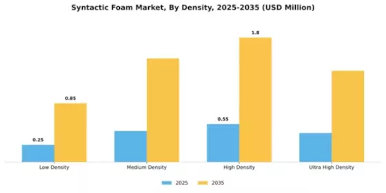 Syntactic Foam Market Segment Image 1