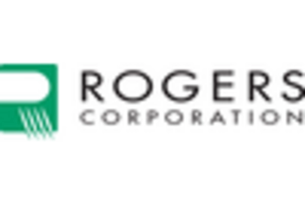 Syntactic Foam Market key player