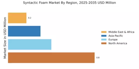 Syntactic Foam Market Regional Image