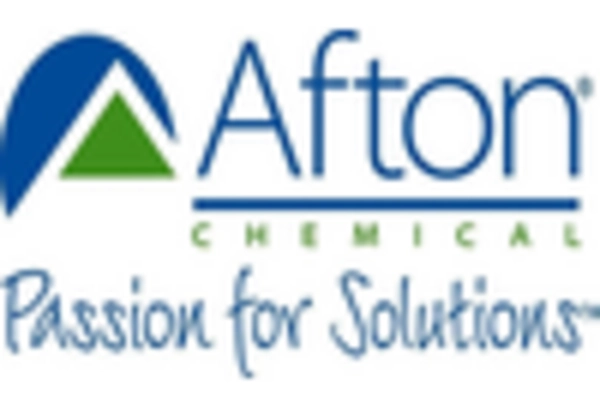 Anti Wear Additives Market key player