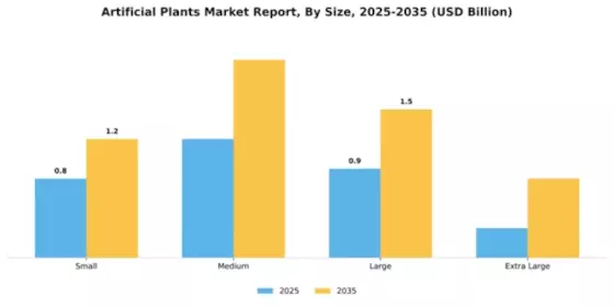 Artificial Plants Market Segment Image 4