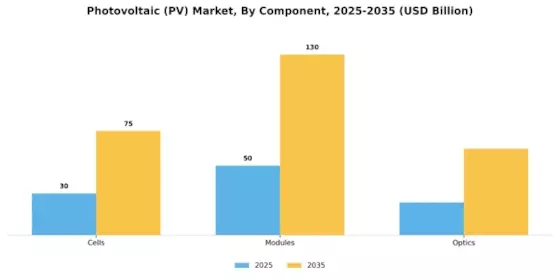 Photovoltaic Market Segment Image 1