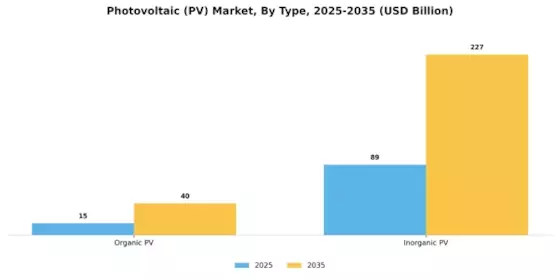 Photovoltaic Market Segment Image 2