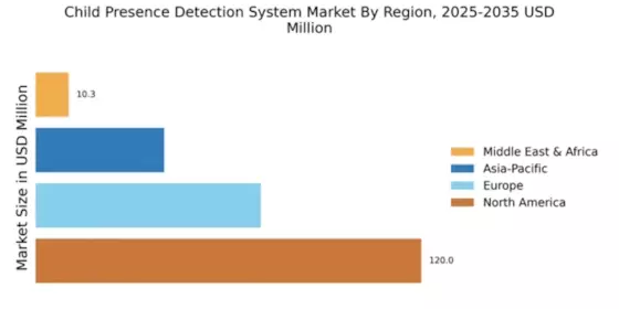Child Presence Detection System Market Regional Image