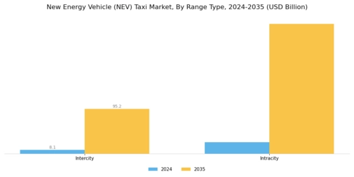 New Energy Vehicle Taxi Market Segment Image 1