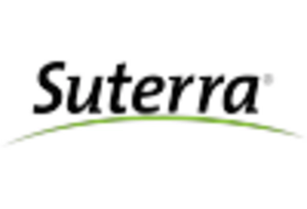 IPM Pheromone Products Market key player