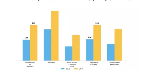 Live Laser-Based Training and Simulation Platforms Market Segment Image 4