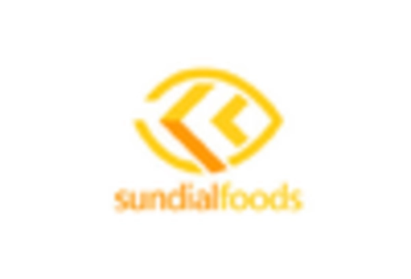 Processed Eggs Market key player