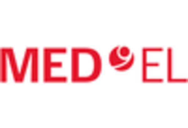 Bionic Ear Market key player