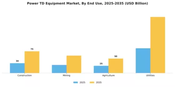 Power T&D Equipment Market Segment Image 1