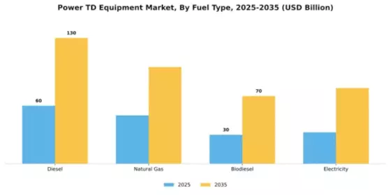 Power T&D Equipment Market Segment Image 2