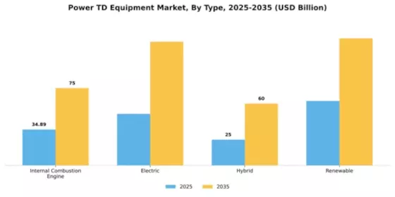 Power T&D Equipment Market Segment Image 4