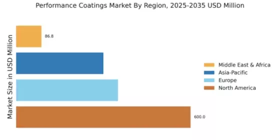 Performance Coatings Market Regional Image