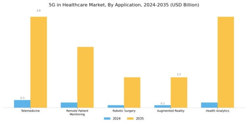 5G in Healthcare Market Segment Image 0