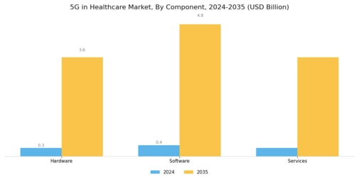 5G in Healthcare Market Segment Image 3