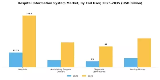 Hospital Information System Market Segment Image 2