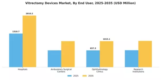 Vitrectomy Devices Market Segment Image 2