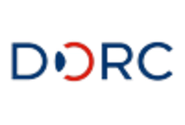 Vitrectomy Devices Market key player