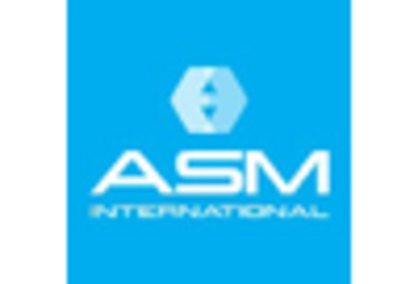 Semiconductor Bonding Market key player