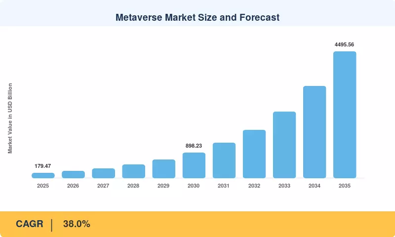 Metaverse Market Size and Forecast