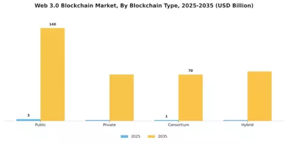 Web 3.0 Blockchain Market Segment Image 1