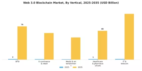 Web 3.0 Blockchain Market Segment Image 2