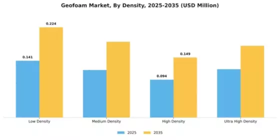 Geofoam Market Segment Image 1