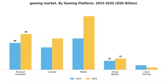 Gaming Market Segment Image 1