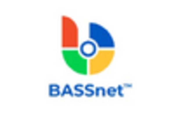 Marine Management Software Market key player