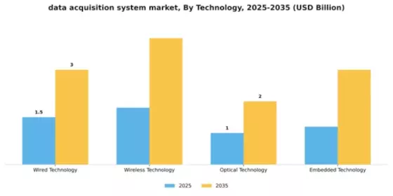 Data Acquisition DAQ System Market Segment Image 4