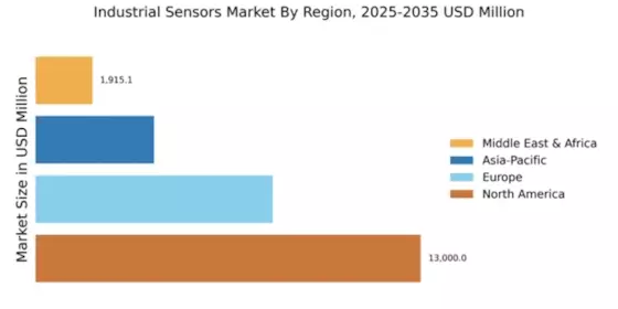 Industrial Sensors Market Regional Image