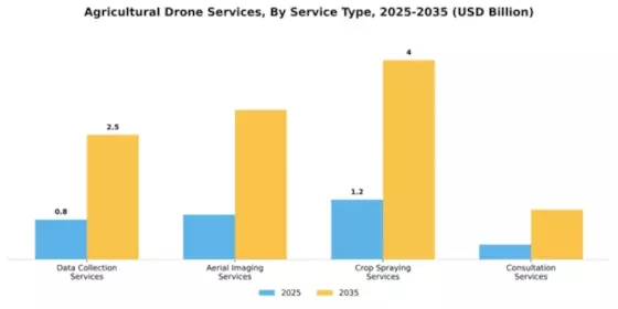 Agriculture Drones Market Segment Image 3
