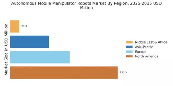 Autonomous Mobile Manipulator Robots AMMR Market Regional Image