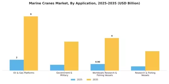 Marine Cranes Market Segment Image 0