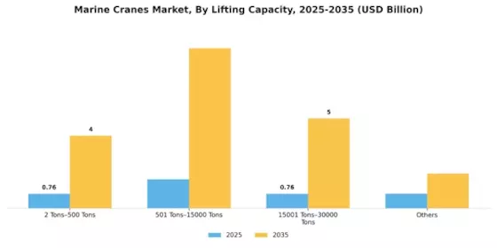 Marine Cranes Market Segment Image 1