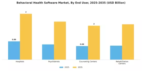 Behavioral Health Software Market Segment Image 1