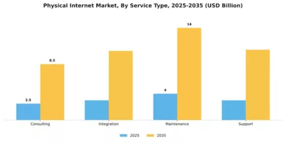 Physical Internet Market Segment Image 3