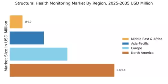 Structural Health Monitoring Market Regional Image