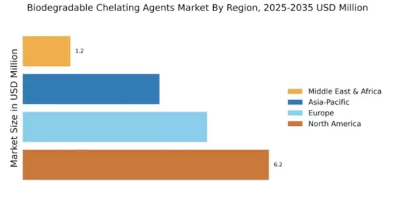 Biodegradable Chelating Agents Market Regional Image