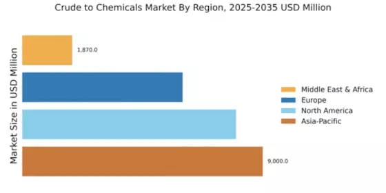 Crude to chemicals Market Regional Image