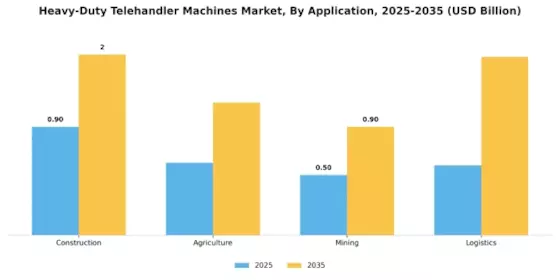 Heavy Duty Telehandler Machines Market Segment Image 0