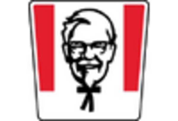 Philippines Quick Service Restaurants Market key player