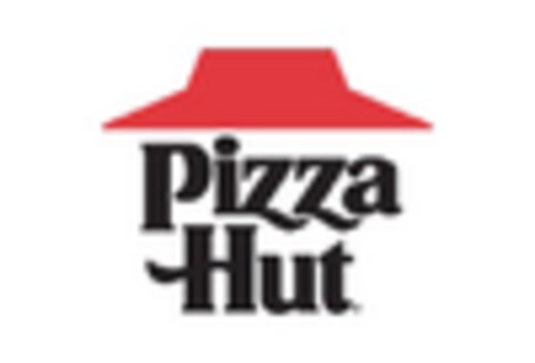 Philippines Quick Service Restaurants Market key player