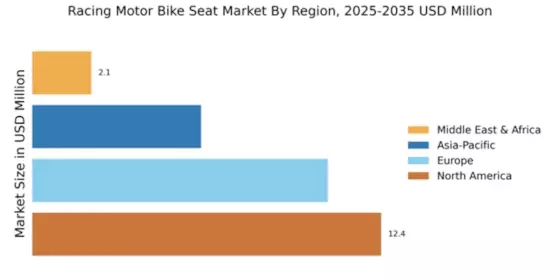 Racing Motor Bike Seat Market Regional Image
