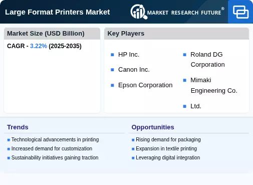 Large Format Printers Market Size, Share & Growth Report 2035